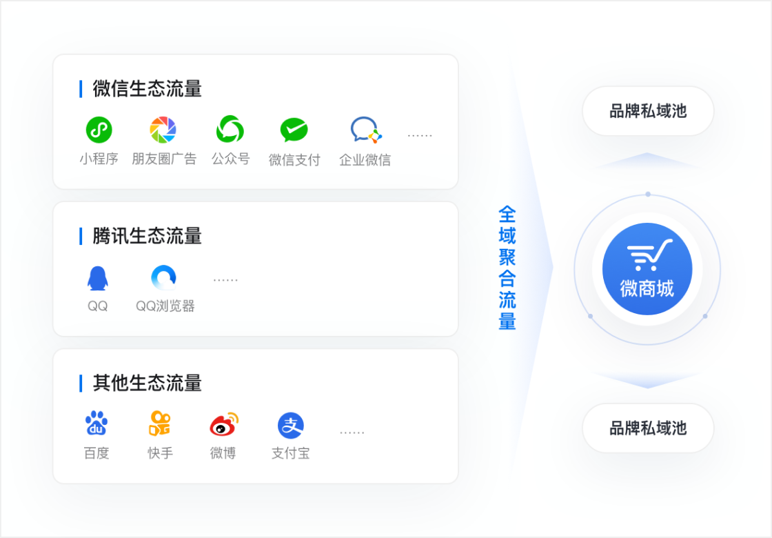 行业解决方案-汽车行业产品配图